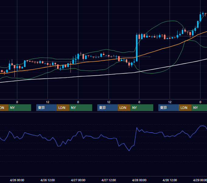 2006年4月24日〜4月28日 EUR/USD 1時間足チャート