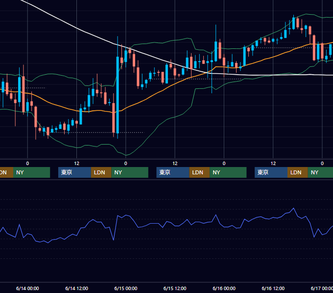 2006年6月12日〜6月16日 EUR/USD 1時間足チャート