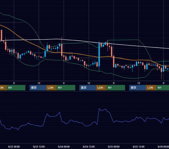 2006年8月21日〜8月25日 EUR/USD 1時間足チャート