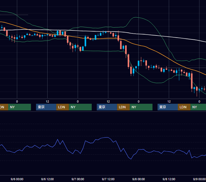 2006年9月4日〜9月8日 EUR/USD 1時間足チャート