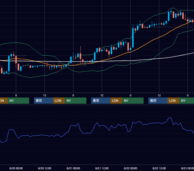 2006年9月18日〜9月22日 EUR/USD 1時間足チャート