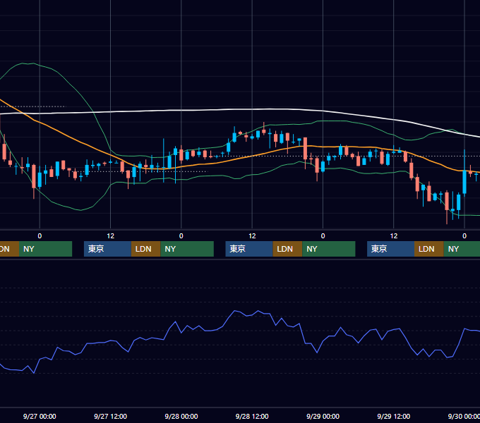 2006年9月25日〜9月29日 EUR/USD 1時間足チャート