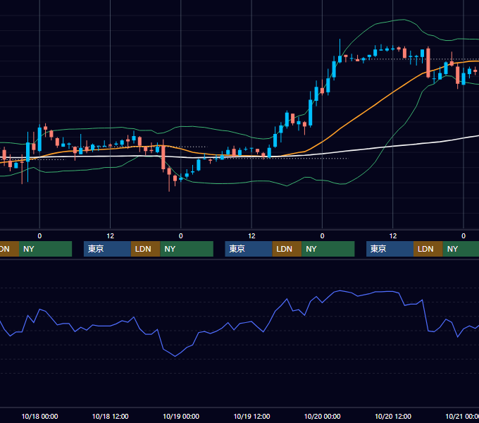 2006年10月16日〜10月20日 EUR/USD 1時間足チャート