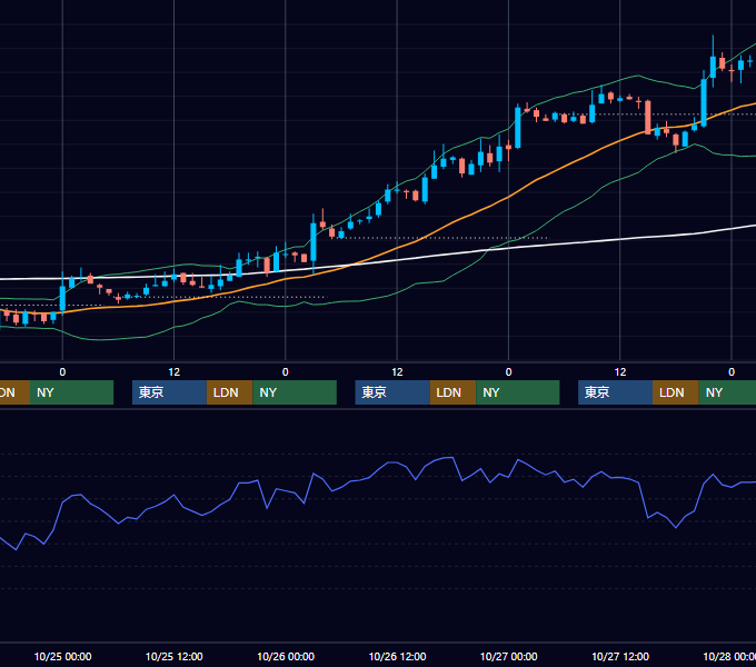 2006年10月23日〜10月27日 EUR/USD 1時間足チャート