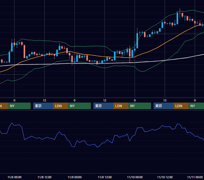 2006年11月6日〜11月10日 EUR/USD 1時間足チャート