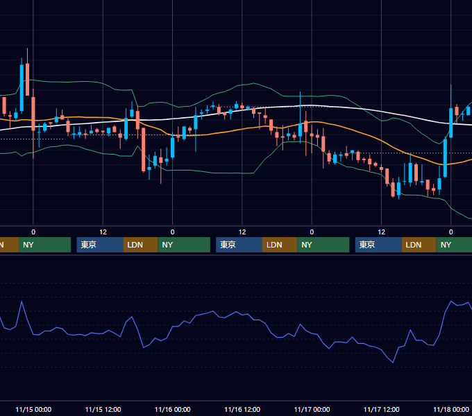 2006年11月13日〜11月17日 EUR/USD 1時間足チャート