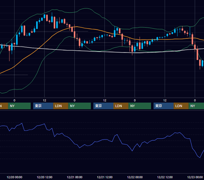2006年12月18日〜12月22日 EUR/USD 1時間足チャート
