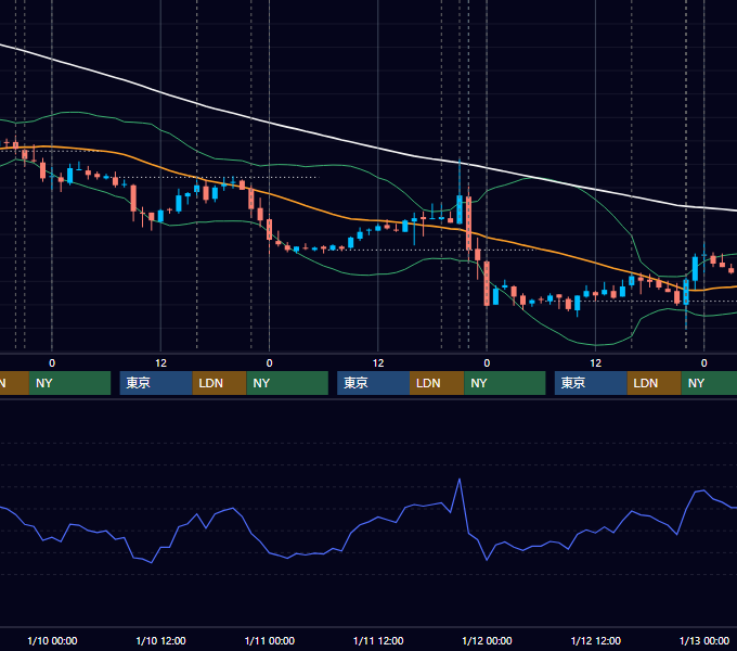 2007年1月8日〜1月12日 EUR/USD 1時間足チャート