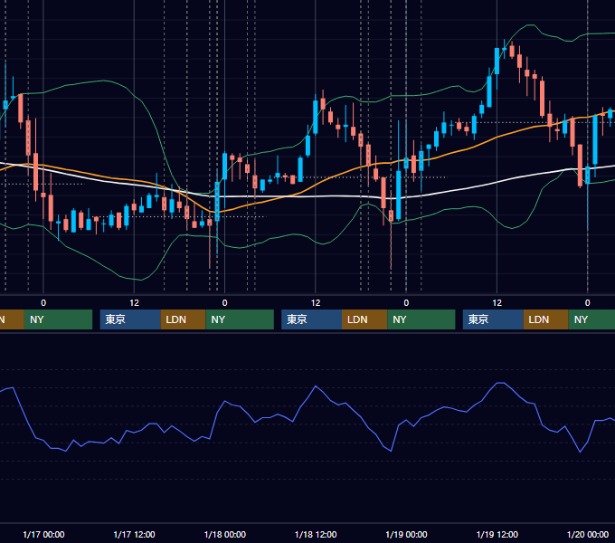 2007年1月15日〜1月19日 EUR/USD 1時間足チャート