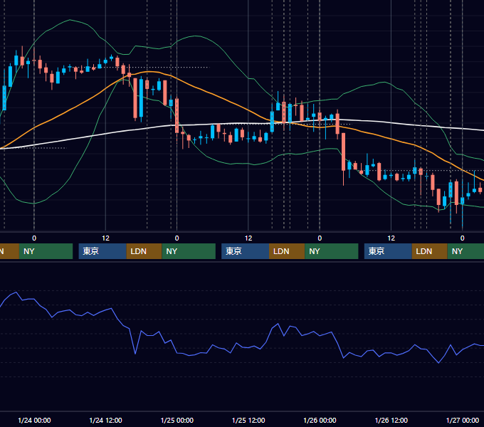 2007年1月22日〜1月26日 EUR/USD 1時間足チャート