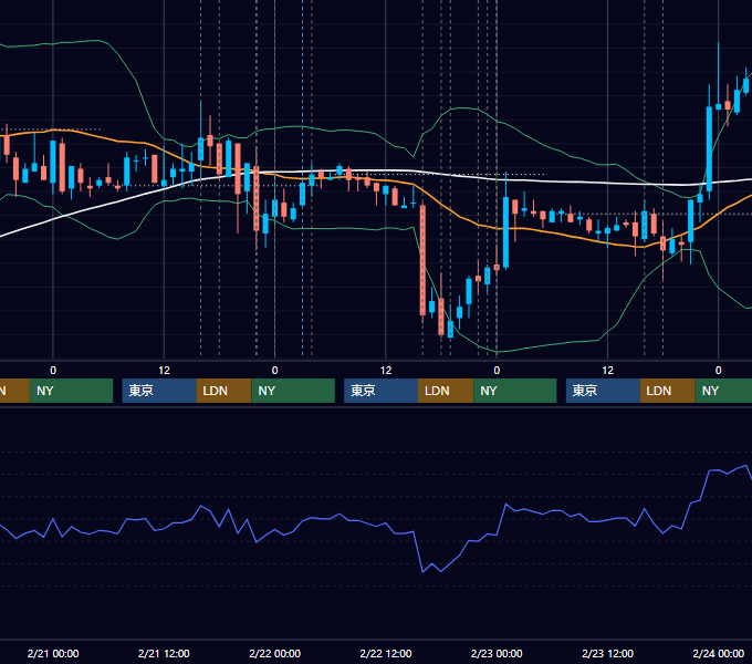2007年2月19日〜2月23日 EUR/USD 1時間足チャート
