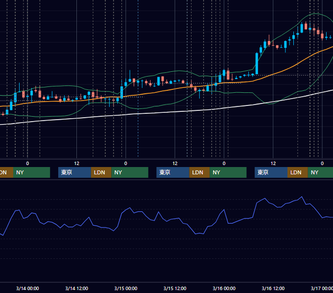 2007年3月12日〜3月16日 EUR/USD 1時間足チャート