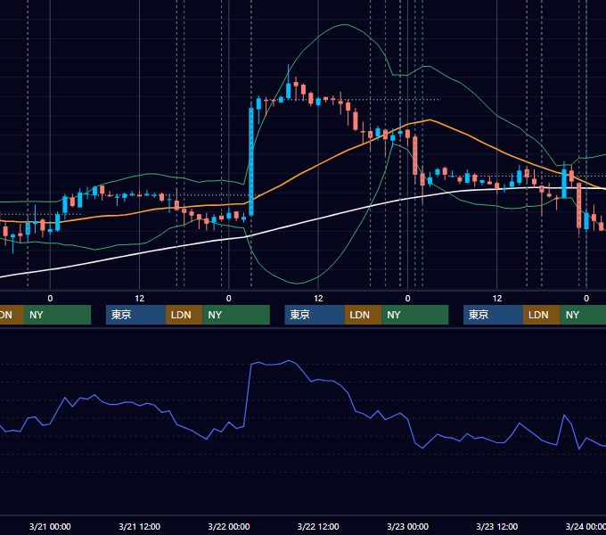 2007年3月19日〜3月23日 EUR/USD 1時間足チャート