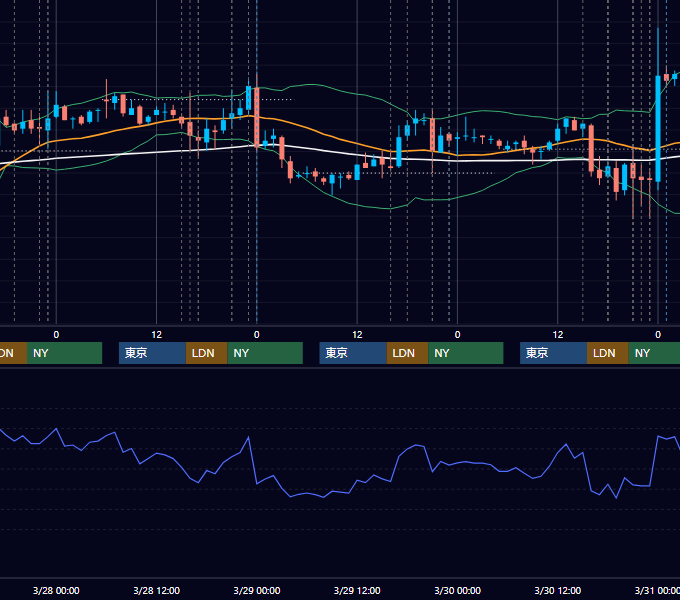 2007年3月26日〜3月30日 EUR/USD 1時間足チャート