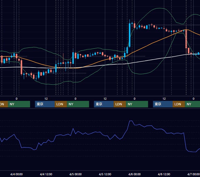 2007年4月2日〜4月6日 EUR/USD 1時間足チャート
