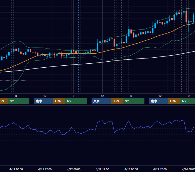 2007年4月9日〜4月13日 EUR/USD 1時間足チャート
