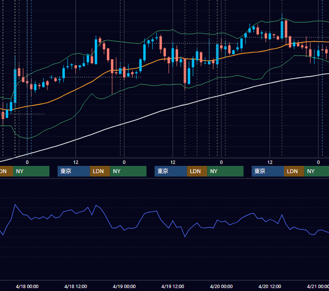 2007年4月16日〜4月20日 EUR/USD 1時間足チャート