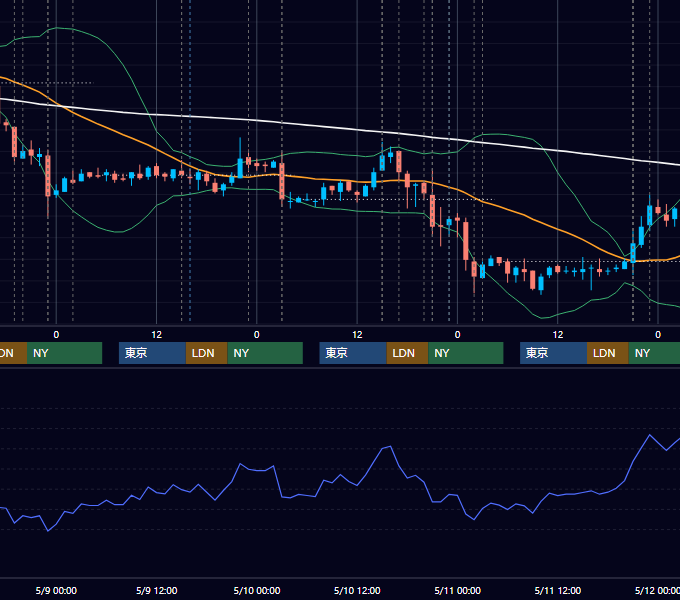 2007年5月7日〜5月11日 EUR/USD 1時間足チャート