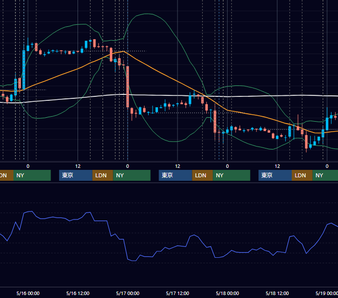 2007年5月14日〜5月18日 EUR/USD 1時間足チャート