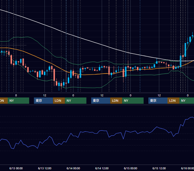 2007年6月11日〜6月15日 EUR/USD 1時間足チャート
