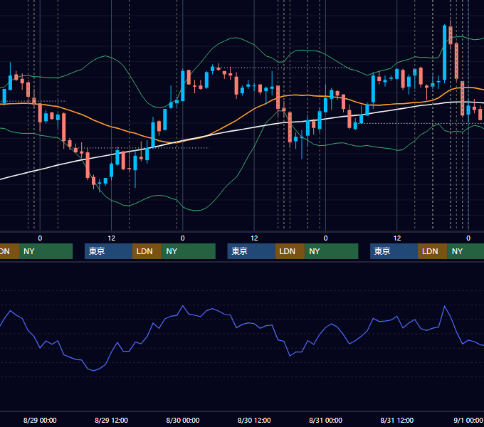 2007年8月27日〜8月31日 EUR/USD 1時間足チャート