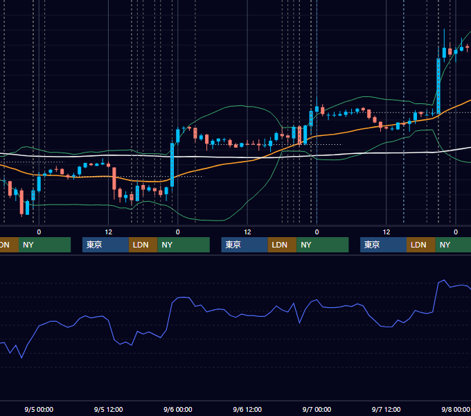 2007年9月3日〜9月7日 EUR/USD 1時間足チャート
