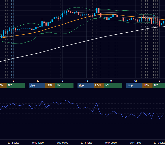 2007年9月10日〜9月14日 EUR/USD 1時間足チャート
