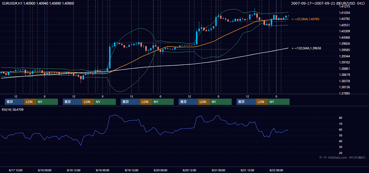 2007年9月17日(月)〜9月21日(金) EUR/USD 1時間足チャート
