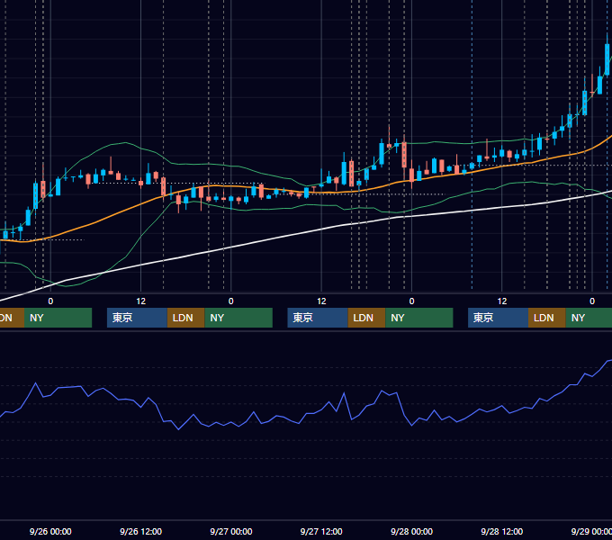 2007年9月24日〜9月28日 EUR/USD 1時間足チャート