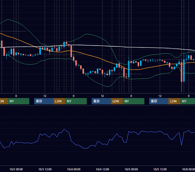 2007年10月1日〜10月5日 EUR/USD 1時間足チャート