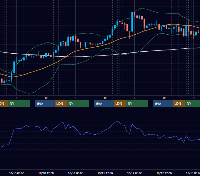 2007年10月8日〜10月12日 EUR/USD 1時間足チャート