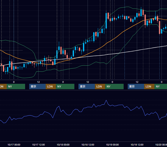 2007年10月15日〜10月19日 EUR/USD 1時間足チャート