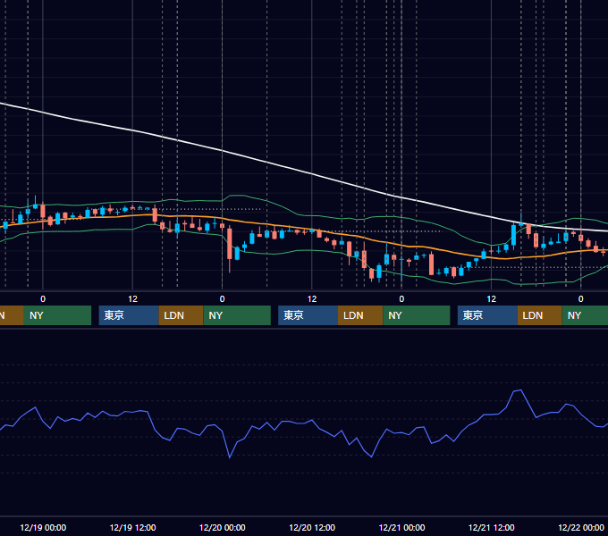 2007年12月17日〜12月21日 EUR/USD 1時間足チャート