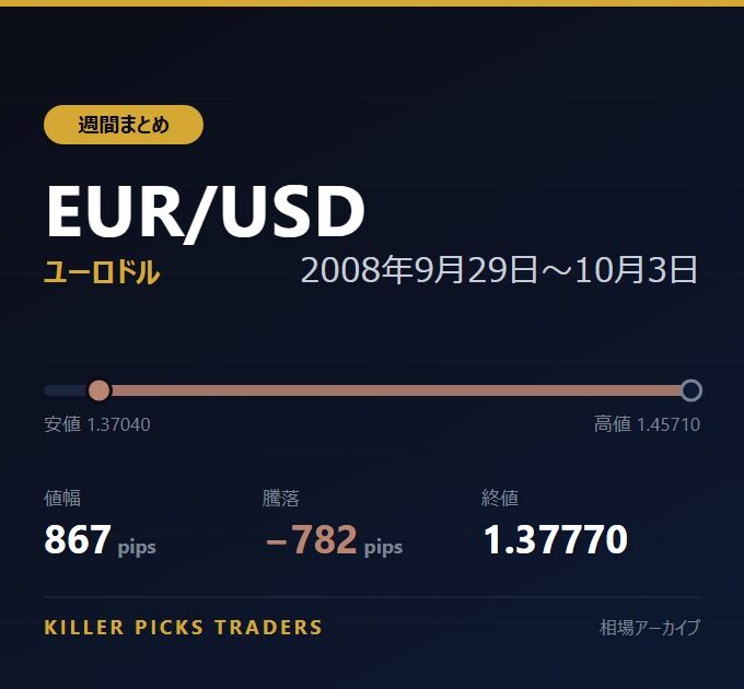 EUR/USD 2008年9月29日〜10月3日 値幅867pips