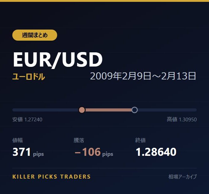 EUR/USD 2009年2月9日〜2月13日 値幅371pips
