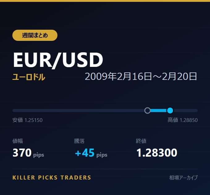 EUR/USD 2009年2月16日〜2月20日 値幅370pips