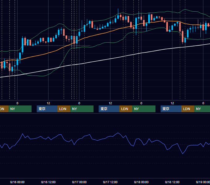 2009年9月14日〜9月18日 EUR/USD 1時間足チャート