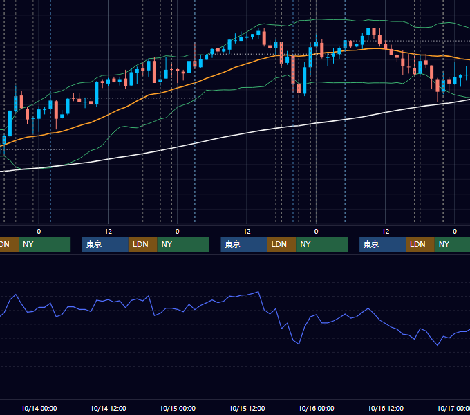 2009年10月12日〜10月16日 EUR/USD 1時間足チャート