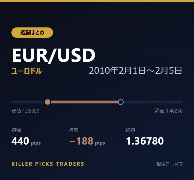 EUR/USD 2010年2月1日〜2月5日 値幅440pips