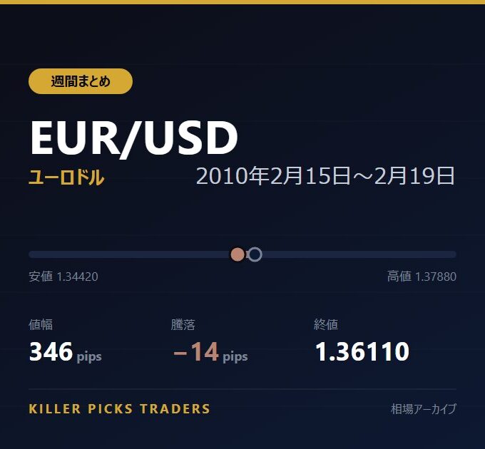 EUR/USD 2010年2月15日〜2月19日 値幅346pips