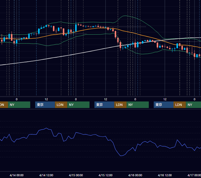 2010年4月12日〜4月16日 EUR/USD 1時間足チャート