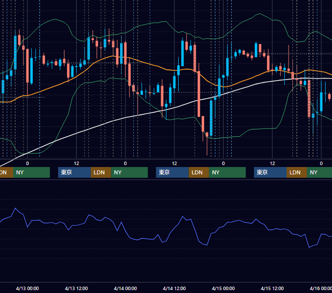 2011年4月11日〜4月15日 EUR/USD 1時間足チャート