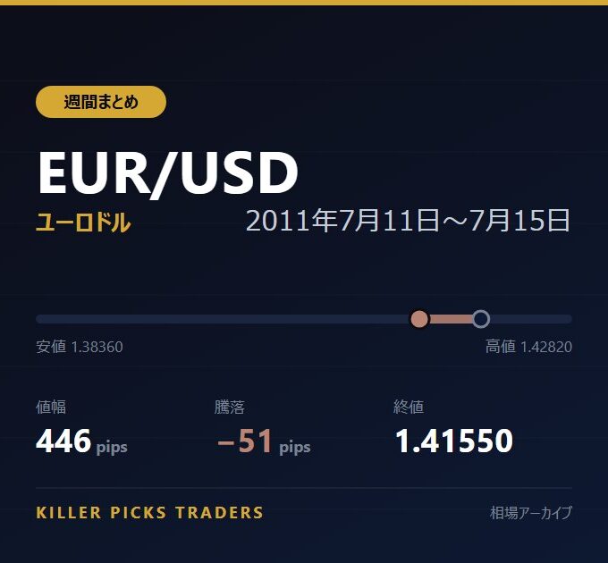 EUR/USD 2011年7月11日〜7月15日 値幅446pips