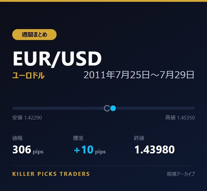 EUR/USD 2011年7月25日〜7月29日 値幅306pips