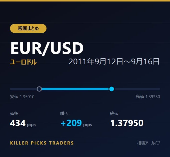 EUR/USD 2011年9月12日〜9月16日 値幅434pips