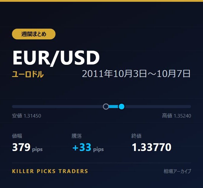 EUR/USD 2011年10月3日〜10月7日 値幅379pips