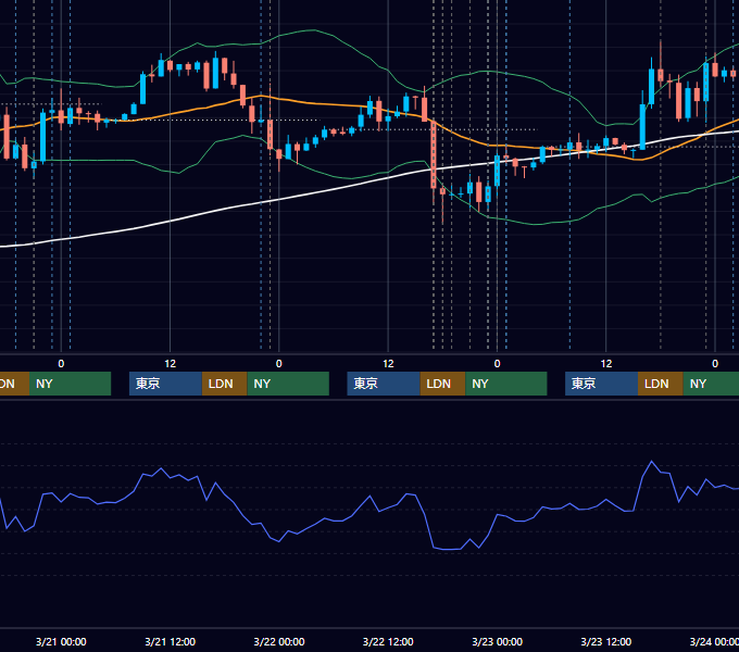 2012年3月19日〜3月23日 EUR/USD 1時間足チャート