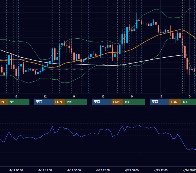 2012年4月9日〜4月13日 EUR/USD 1時間足チャート