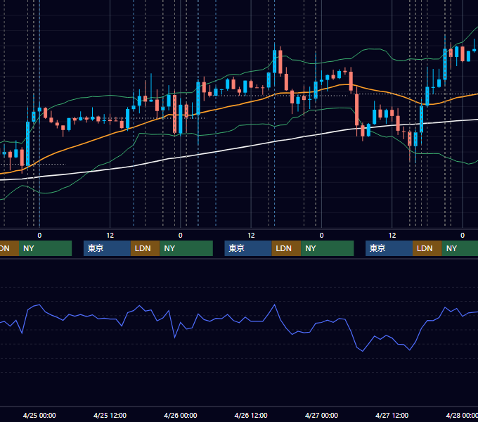 2012年4月23日〜4月27日 EUR/USD 1時間足チャート