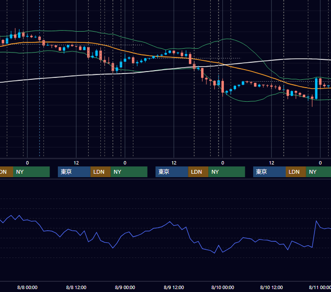 2012年8月6日〜8月10日 EUR/USD 1時間足チャート